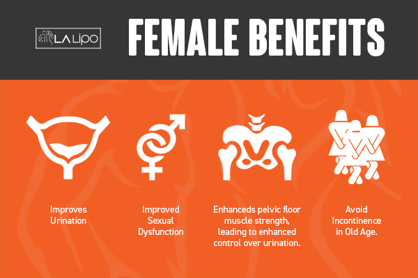See our incontinence treatment prices and plans from LA LIPO The Potteries