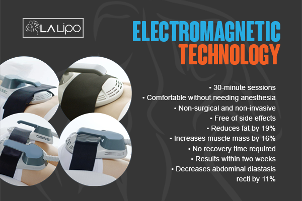 Benefits of LA-EMS Body Sculpting Treatment The Potteries
